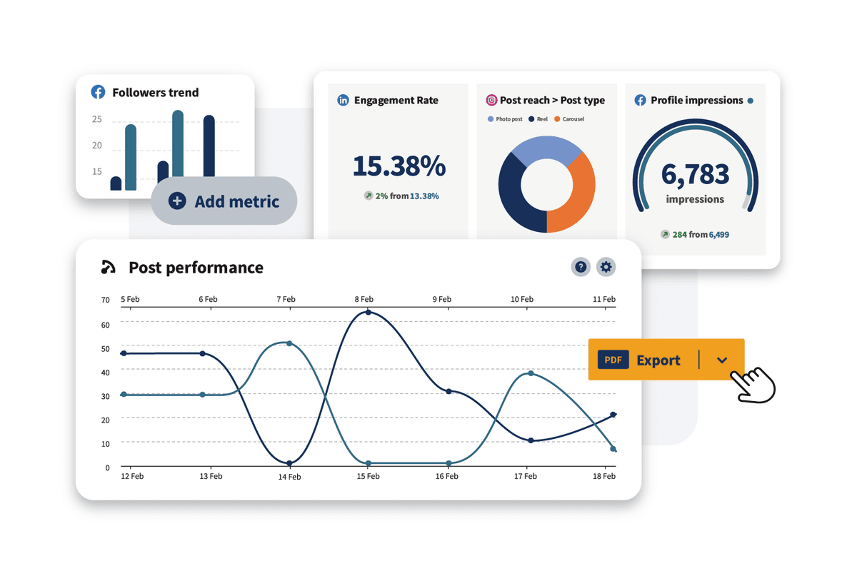 Hootsuite reports