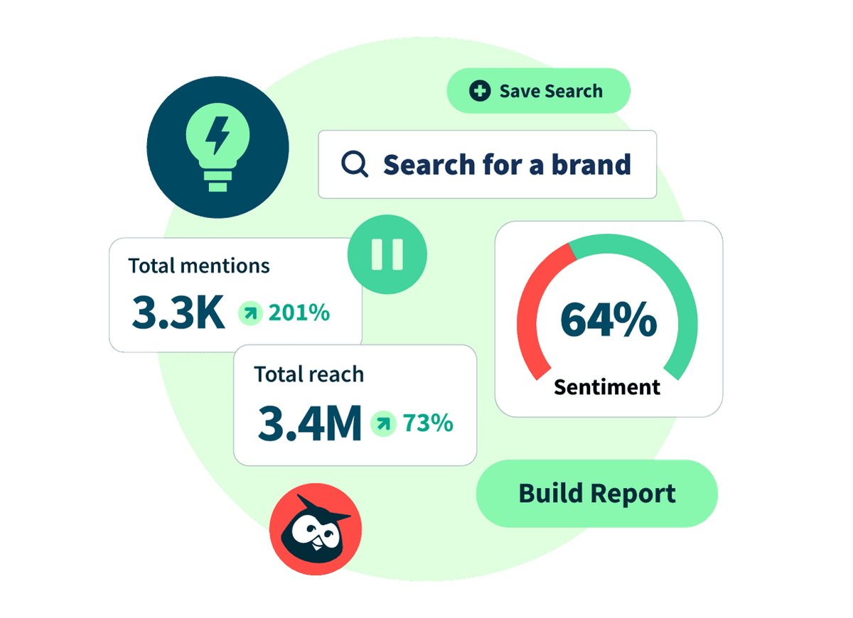 Collage showing Hootsuite social listening tools