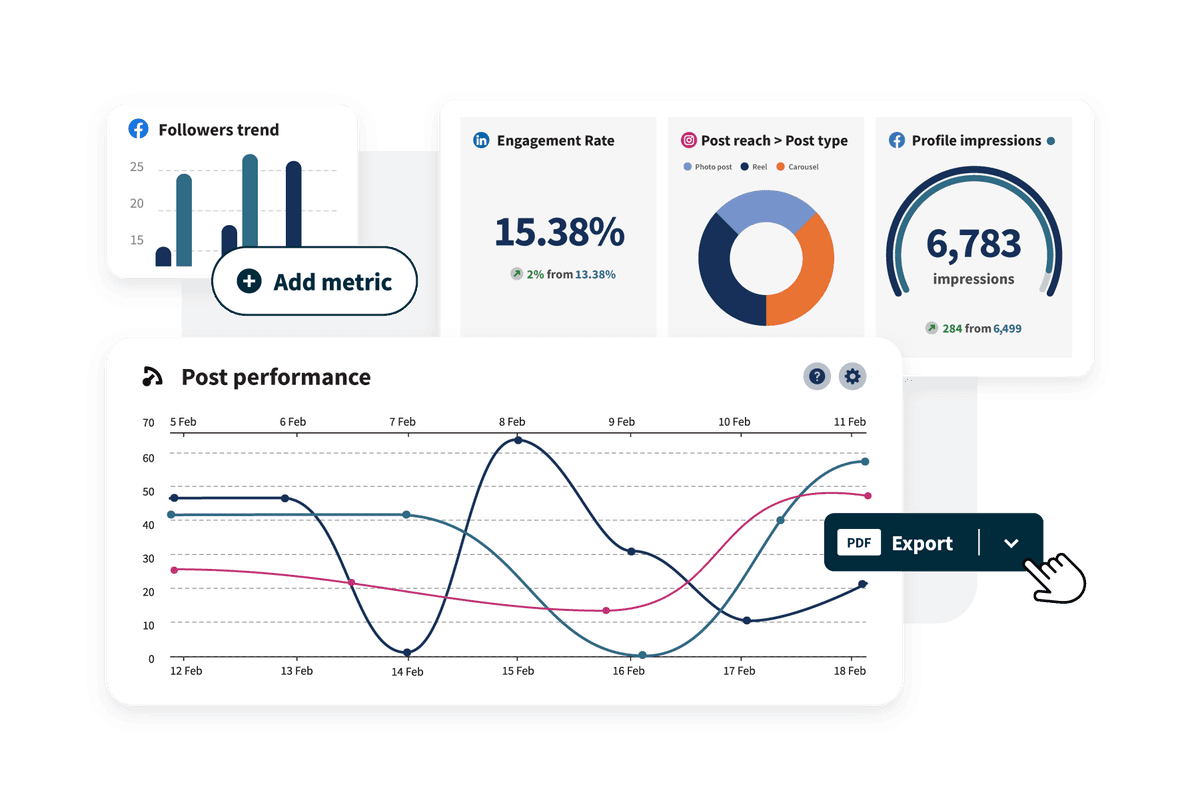 Hootsuite analytics features